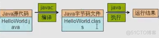 从0开始学大数据-Java基础开篇（1）_CCIE_11