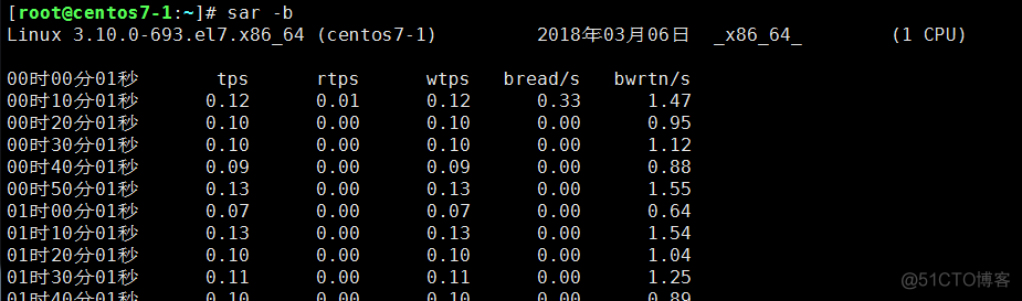 日常运维（一）_linux_09