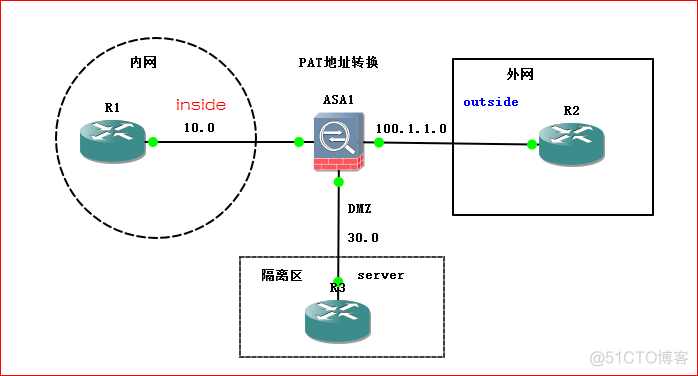 防火墙 PAT配置_防火墙