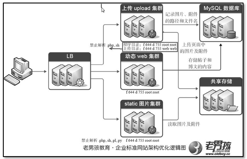 nginx安全优化与性能优化_nginx_05