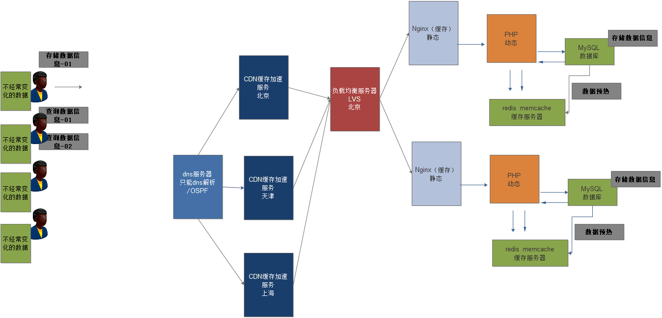 nginx安全优化与性能优化_nginx_10