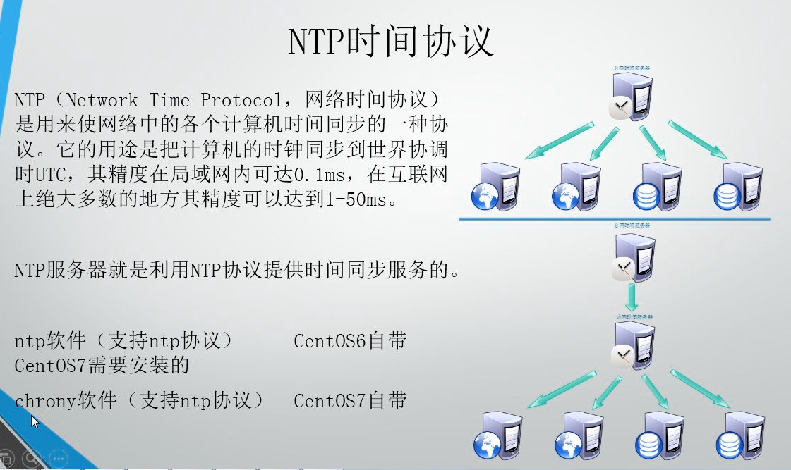 NTP时间服务器与chrony时间服务器部署_服务器