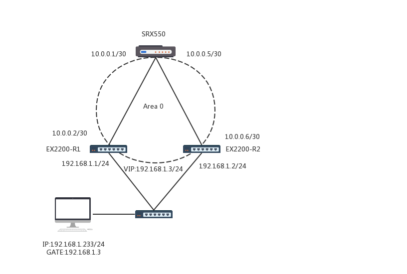 JUNIPER EX交换机 VRRP实验_VRRP