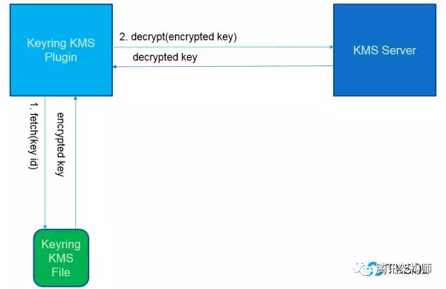 TXSQL企业级特性揭秘：加密与审计_SQL_05