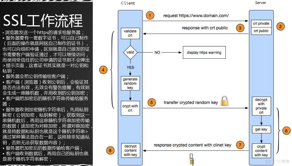 12.17 Nginx负载均衡；12.18 ssl原理；12.19 生产ssl密钥对；12.20 N_ssl_06