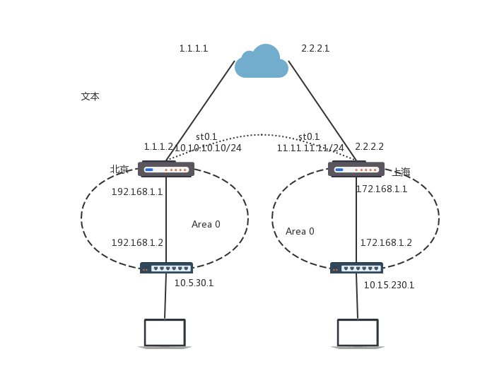 Juniper ospf路由重分布实验1.0_JUNIPER