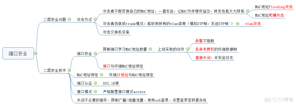 端口安全知识点_端口安全