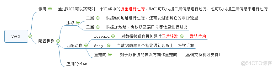 私有VLAN知识点_私有vlan_04