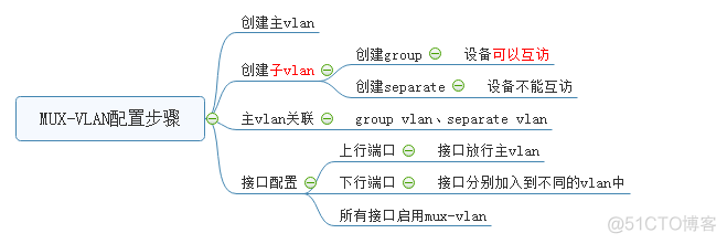 私有VLAN知识点_私有vlan_03