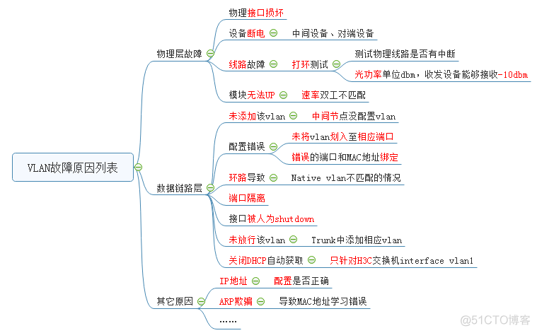 VLAN知识点_vlan_15