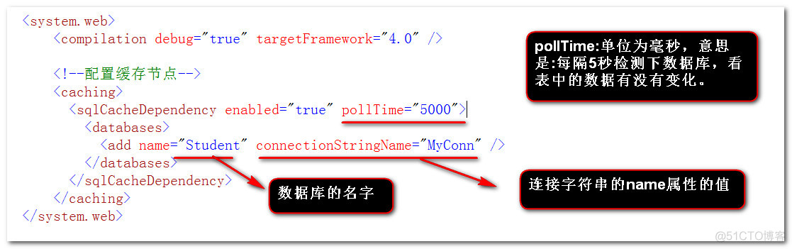 SQL数据缓存依赖_数据库_02