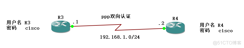 cisco路由器ppp认证_cisco_02