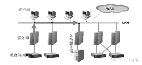 计算机基础及虚拟机安装Linux操作系统_运维_05