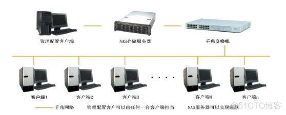 计算机基础及虚拟机安装Linux操作系统_计算机_06