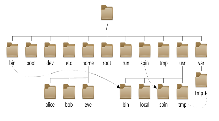 Linux操作系统基础（二）_系统基础