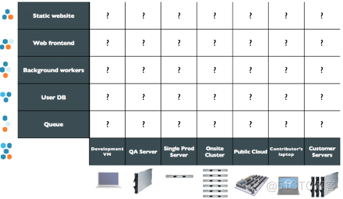 2、《每天5分钟玩转Docker容器技术》学习-Docker What why how_openstack_03