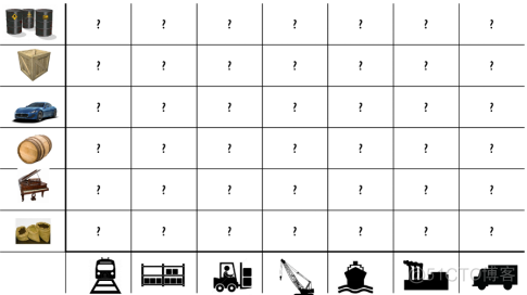 2、《每天5分钟玩转Docker容器技术》学习-Docker What why how_hostman_05