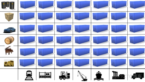 2、《每天5分钟玩转Docker容器技术》学习-Docker What why how_cloudman_06