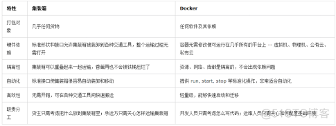 2、《每天5分钟玩转Docker容器技术》学习-Docker What why how_docker_10