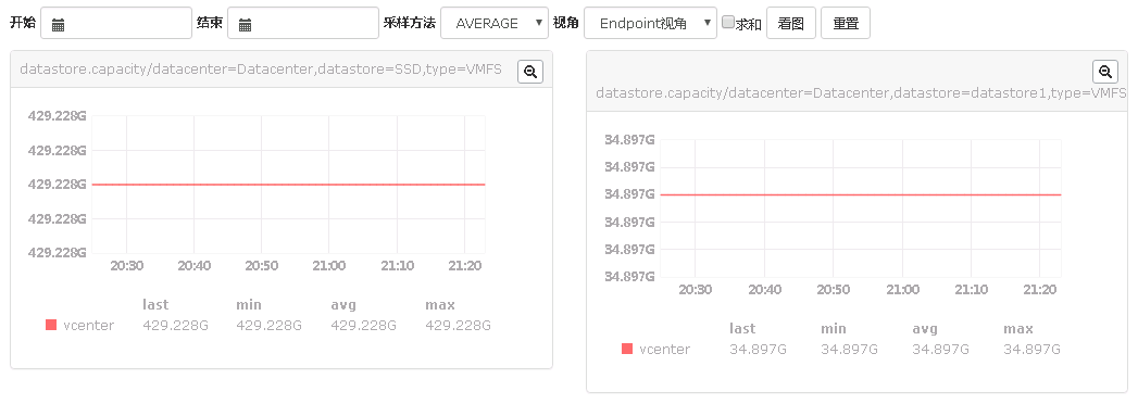 使用open-falcon监控vSphere_vsphere_02