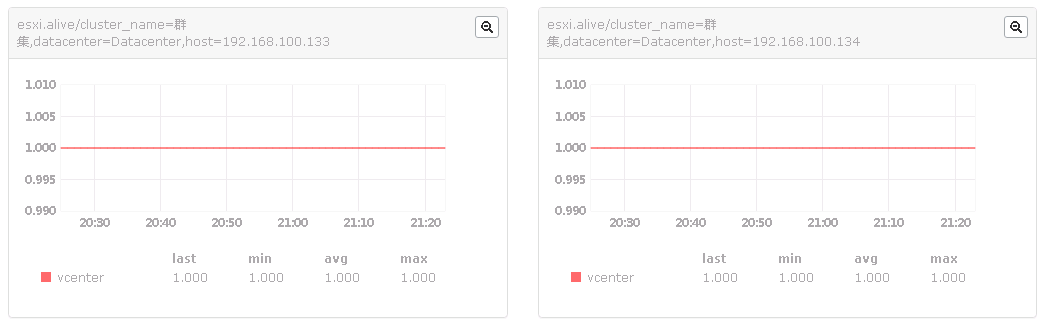 使用open-falcon监控vSphere_vsphere_04