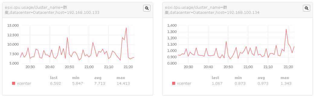 使用open-falcon监控vSphere_monitor_05