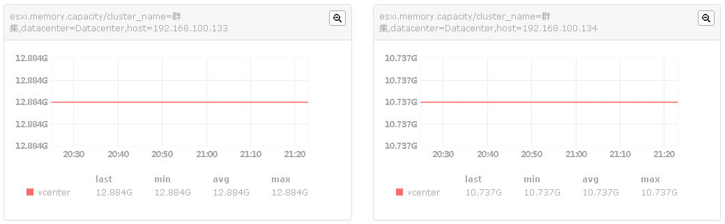 使用open-falcon监控vSphere_vsphere_06