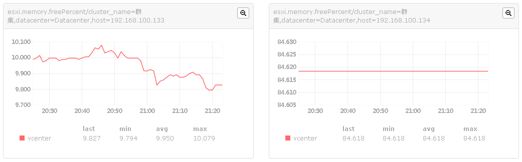 使用open-falcon监控vSphere_vsphere_07