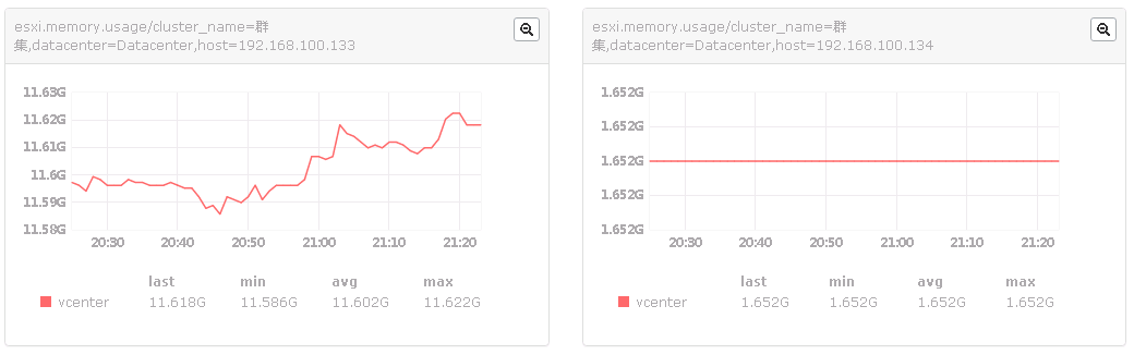 使用open-falcon监控vSphere_monitor_08