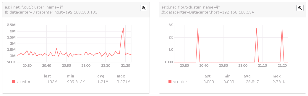 使用open-falcon监控vSphere_monitor_10