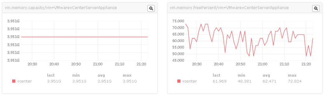 使用open-falcon监控vSphere_open-falcon_12