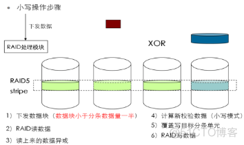 5、【华为HCIE-Storage】--RAID类型_hostman