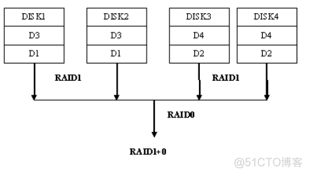 5、【华为HCIE-Storage】--RAID类型_hostman_04