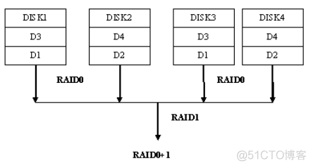 5、【华为HCIE-Storage】--RAID类型_storage_06