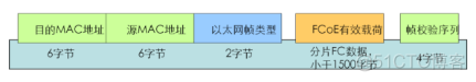 12、【华为HCIE-Storage】--链路协议FCoE PCIE IB_hostman