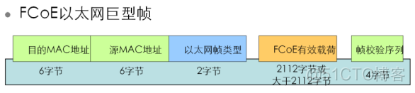 12、【华为HCIE-Storage】--链路协议FCoE PCIE IB_HCIE_02