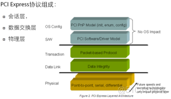 12、【华为HCIE-Storage】--链路协议FCoE PCIE IB_storage_03