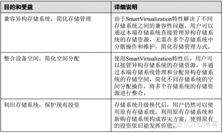 16、【华为HCIE-Storage】--Smart Virtualization_Storage