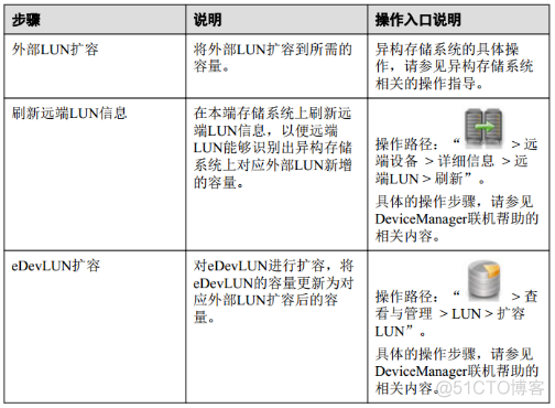 16、【华为HCIE-Storage】--Smart Virtualization_hostman_11