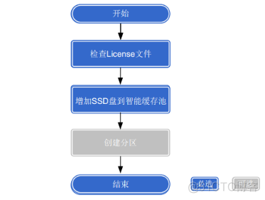 18、【华为HCIE-Storage】--Smart Cache_HCIE_08