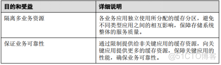 19、【华为HCIE-Storage】--Smart Partition_hostman