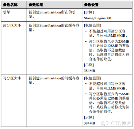 19、【华为HCIE-Storage】--Smart Partition_hostman_04