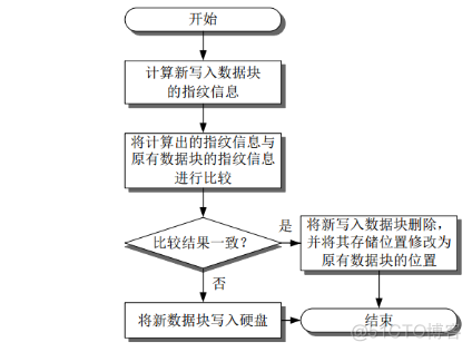 21、【华为HCIE-Storage】--Smart dudepe & Compression_storage_03