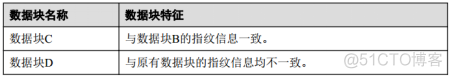 21、【华为HCIE-Storage】--Smart dudepe & Compression_HCIE_04