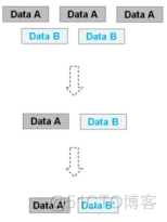 21、【华为HCIE-Storage】--Smart dudepe & Compression_HCIE_06