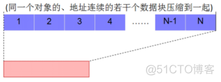 21、【华为HCIE-Storage】--Smart dudepe & Compression_hostman_07