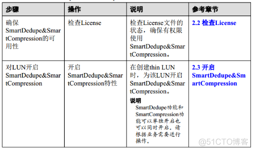 21、【华为HCIE-Storage】--Smart dudepe & Compression_storage_10