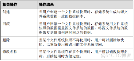 25、【华为HCIE-Storage】--Hyper Snapshot（文件业务）_hostman_03