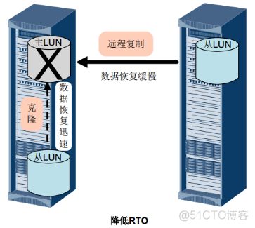 26、【华为HCIE-Storage】--Hyper Clone（不支持外部存储，同一控制器）_hostman_09