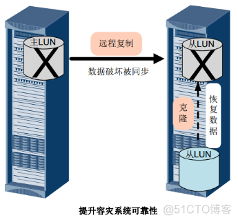 26、【华为HCIE-Storage】--Hyper Clone（不支持外部存储，同一控制器）_HCIE_10